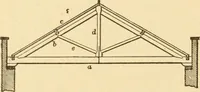 An illustration from Mechanical movements, powers and devices; a treatise describing mechanical movements and devices used in constructive and operative machinery and the mechanical arts, being practically a mechanical dictionary, commencing with a rudimentary description of the early known mechanical powers and detailing the various motions, appliances and inventions used in the mechanical arts to the present time, including a chapter on straight line movements, by Gardner D. Hiscox (1914)
