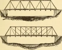 An illustration from Mechanical movements, powers and devices; a treatise describing mechanical movements and devices used in constructive and operative machinery and the mechanical arts, being practically a mechanical dictionary, commencing with a rudimentary description of the early known mechanical powers and detailing the various motions, appliances and inventions used in the mechanical arts to the present time, including a chapter on straight line movements, by Gardner D. Hiscox (1914)