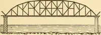 An illustration from Mechanical movements, powers and devices; a treatise describing mechanical movements and devices used in constructive and operative machinery and the mechanical arts, being practically a mechanical dictionary, commencing with a rudimentary description of the early known mechanical powers and detailing the various motions, appliances and inventions used in the mechanical arts to the present time, including a chapter on straight line movements, by Gardner D. Hiscox (1914)