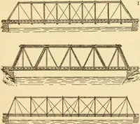An illustration from Mechanical movements, powers and devices; a treatise describing mechanical movements and devices used in constructive and operative machinery and the mechanical arts, being practically a mechanical dictionary, commencing with a rudimentary description of the early known mechanical powers and detailing the various motions, appliances and inventions used in the mechanical arts to the present time, including a chapter on straight line movements, by Gardner D. Hiscox (1914)