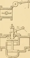 An illustration from Mechanical movements, powers and devices; a treatise describing mechanical movements and devices used in constructive and operative machinery and the mechanical arts, being practically a mechanical dictionary, commencing with a rudimentary description of the early known mechanical powers and detailing the various motions, appliances and inventions used in the mechanical arts to the present time, including a chapter on straight line movements, by Gardner D. Hiscox (1914)