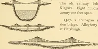 An illustration from Mechanical movements, powers and devices; a treatise describing mechanical movements and devices used in constructive and operative machinery and the mechanical arts, being practically a mechanical dictionary, commencing with a rudimentary description of the early known mechanical powers and detailing the various motions, appliances and inventions used in the mechanical arts to the present time, including a chapter on straight line movements, by Gardner D. Hiscox (1914)