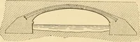 An illustration from Mechanical movements, powers and devices; a treatise describing mechanical movements and devices used in constructive and operative machinery and the mechanical arts, being practically a mechanical dictionary, commencing with a rudimentary description of the early known mechanical powers and detailing the various motions, appliances and inventions used in the mechanical arts to the present time, including a chapter on straight line movements, by Gardner D. Hiscox (1914)