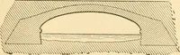 An illustration from Mechanical movements, powers and devices; a treatise describing mechanical movements and devices used in constructive and operative machinery and the mechanical arts, being practically a mechanical dictionary, commencing with a rudimentary description of the early known mechanical powers and detailing the various motions, appliances and inventions used in the mechanical arts to the present time, including a chapter on straight line movements, by Gardner D. Hiscox (1914)