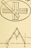 An illustration from Mechanical movements, powers and devices; a treatise describing mechanical movements and devices used in constructive and operative machinery and the mechanical arts, being practically a mechanical dictionary, commencing with a rudimentary description of the early known mechanical powers and detailing the various motions, appliances and inventions used in the mechanical arts to the present time, including a chapter on straight line movements, by Gardner D. Hiscox (1914)