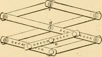 An illustration from Mechanical movements, powers and devices; a treatise describing mechanical movements and devices used in constructive and operative machinery and the mechanical arts, being practically a mechanical dictionary, commencing with a rudimentary description of the early known mechanical powers and detailing the various motions, appliances and inventions used in the mechanical arts to the present time, including a chapter on straight line movements, by Gardner D. Hiscox (1914)