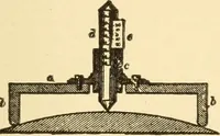 An illustration from Mechanical movements, powers and devices; a treatise describing mechanical movements and devices used in constructive and operative machinery and the mechanical arts, being practically a mechanical dictionary, commencing with a rudimentary description of the early known mechanical powers and detailing the various motions, appliances and inventions used in the mechanical arts to the present time, including a chapter on straight line movements, by Gardner D. Hiscox (1914)