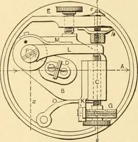 An illustration from Mechanical movements, powers and devices; a treatise describing mechanical movements and devices used in constructive and operative machinery and the mechanical arts, being practically a mechanical dictionary, commencing with a rudimentary description of the early known mechanical powers and detailing the various motions, appliances and inventions used in the mechanical arts to the present time, including a chapter on straight line movements, by Gardner D. Hiscox (1914)