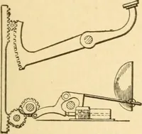 An illustration from Mechanical movements, powers and devices; a treatise describing mechanical movements and devices used in constructive and operative machinery and the mechanical arts, being practically a mechanical dictionary, commencing with a rudimentary description of the early known mechanical powers and detailing the various motions, appliances and inventions used in the mechanical arts to the present time, including a chapter on straight line movements, by Gardner D. Hiscox (1914)