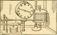 An illustration from Mechanical movements, powers and devices; a treatise describing mechanical movements and devices used in constructive and operative machinery and the mechanical arts, being practically a mechanical dictionary, commencing with a rudimentary description of the early known mechanical powers and detailing the various motions, appliances and inventions used in the mechanical arts to the present time, including a chapter on straight line movements, by Gardner D. Hiscox (1914)