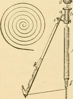 An illustration from Mechanical movements, powers and devices; a treatise describing mechanical movements and devices used in constructive and operative machinery and the mechanical arts, being practically a mechanical dictionary, commencing with a rudimentary description of the early known mechanical powers and detailing the various motions, appliances and inventions used in the mechanical arts to the present time, including a chapter on straight line movements, by Gardner D. Hiscox (1914)