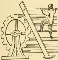 An illustration from Mechanical movements, powers and devices; a treatise describing mechanical movements and devices used in constructive and operative machinery and the mechanical arts, being practically a mechanical dictionary, commencing with a rudimentary description of the early known mechanical powers and detailing the various motions, appliances and inventions used in the mechanical arts to the present time, including a chapter on straight line movements, by Gardner D. Hiscox (1914)