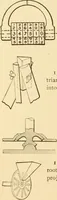 An illustration from Mechanical movements, powers and devices; a treatise describing mechanical movements and devices used in constructive and operative machinery and the mechanical arts, being practically a mechanical dictionary, commencing with a rudimentary description of the early known mechanical powers and detailing the various motions, appliances and inventions used in the mechanical arts to the present time, including a chapter on straight line movements, by Gardner D. Hiscox (1914)