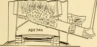 An illustration from Mechanical movements, powers and devices; a treatise describing mechanical movements and devices used in constructive and operative machinery and the mechanical arts, being practically a mechanical dictionary, commencing with a rudimentary description of the early known mechanical powers and detailing the various motions, appliances and inventions used in the mechanical arts to the present time, including a chapter on straight line movements, by Gardner D. Hiscox (1914)