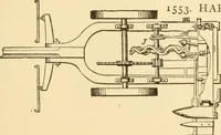 An illustration from Mechanical movements, powers and devices; a treatise describing mechanical movements and devices used in constructive and operative machinery and the mechanical arts, being practically a mechanical dictionary, commencing with a rudimentary description of the early known mechanical powers and detailing the various motions, appliances and inventions used in the mechanical arts to the present time, including a chapter on straight line movements, by Gardner D. Hiscox (1914)