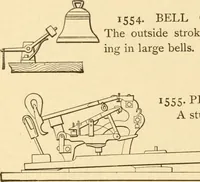 An illustration from Mechanical movements, powers and devices; a treatise describing mechanical movements and devices used in constructive and operative machinery and the mechanical arts, being practically a mechanical dictionary, commencing with a rudimentary description of the early known mechanical powers and detailing the various motions, appliances and inventions used in the mechanical arts to the present time, including a chapter on straight line movements, by Gardner D. Hiscox (1914)
