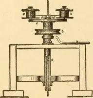 An illustration from Mechanical movements, powers and devices; a treatise describing mechanical movements and devices used in constructive and operative machinery and the mechanical arts, being practically a mechanical dictionary, commencing with a rudimentary description of the early known mechanical powers and detailing the various motions, appliances and inventions used in the mechanical arts to the present time, including a chapter on straight line movements, by Gardner D. Hiscox (1914)