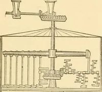 An illustration from Mechanical movements, powers and devices; a treatise describing mechanical movements and devices used in constructive and operative machinery and the mechanical arts, being practically a mechanical dictionary, commencing with a rudimentary description of the early known mechanical powers and detailing the various motions, appliances and inventions used in the mechanical arts to the present time, including a chapter on straight line movements, by Gardner D. Hiscox (1914)