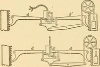 An illustration from Mechanical movements, powers and devices; a treatise describing mechanical movements and devices used in constructive and operative machinery and the mechanical arts, being practically a mechanical dictionary, commencing with a rudimentary description of the early known mechanical powers and detailing the various motions, appliances and inventions used in the mechanical arts to the present time, including a chapter on straight line movements, by Gardner D. Hiscox (1914)