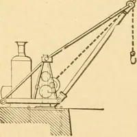 An illustration from Mechanical movements, powers and devices; a treatise describing mechanical movements and devices used in constructive and operative machinery and the mechanical arts, being practically a mechanical dictionary, commencing with a rudimentary description of the early known mechanical powers and detailing the various motions, appliances and inventions used in the mechanical arts to the present time, including a chapter on straight line movements, by Gardner D. Hiscox (1914)