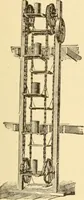 An illustration from Mechanical movements, powers and devices; a treatise describing mechanical movements and devices used in constructive and operative machinery and the mechanical arts, being practically a mechanical dictionary, commencing with a rudimentary description of the early known mechanical powers and detailing the various motions, appliances and inventions used in the mechanical arts to the present time, including a chapter on straight line movements, by Gardner D. Hiscox (1914)