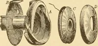 An illustration from Mechanical movements, powers and devices; a treatise describing mechanical movements and devices used in constructive and operative machinery and the mechanical arts, being practically a mechanical dictionary, commencing with a rudimentary description of the early known mechanical powers and detailing the various motions, appliances and inventions used in the mechanical arts to the present time, including a chapter on straight line movements, by Gardner D. Hiscox (1914)
