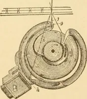 An illustration from Mechanical movements, powers and devices; a treatise describing mechanical movements and devices used in constructive and operative machinery and the mechanical arts, being practically a mechanical dictionary, commencing with a rudimentary description of the early known mechanical powers and detailing the various motions, appliances and inventions used in the mechanical arts to the present time, including a chapter on straight line movements, by Gardner D. Hiscox (1914)