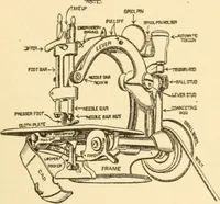 An illustration from Mechanical movements, powers and devices; a treatise describing mechanical movements and devices used in constructive and operative machinery and the mechanical arts, being practically a mechanical dictionary, commencing with a rudimentary description of the early known mechanical powers and detailing the various motions, appliances and inventions used in the mechanical arts to the present time, including a chapter on straight line movements, by Gardner D. Hiscox (1914)