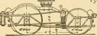 An illustration from Mechanical movements, powers and devices; a treatise describing mechanical movements and devices used in constructive and operative machinery and the mechanical arts, being practically a mechanical dictionary, commencing with a rudimentary description of the early known mechanical powers and detailing the various motions, appliances and inventions used in the mechanical arts to the present time, including a chapter on straight line movements, by Gardner D. Hiscox (1914)