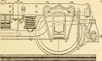 An illustration from Mechanical movements, powers and devices; a treatise describing mechanical movements and devices used in constructive and operative machinery and the mechanical arts, being practically a mechanical dictionary, commencing with a rudimentary description of the early known mechanical powers and detailing the various motions, appliances and inventions used in the mechanical arts to the present time, including a chapter on straight line movements, by Gardner D. Hiscox (1914)