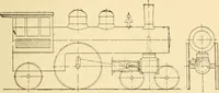 An illustration from Mechanical movements, powers and devices; a treatise describing mechanical movements and devices used in constructive and operative machinery and the mechanical arts, being practically a mechanical dictionary, commencing with a rudimentary description of the early known mechanical powers and detailing the various motions, appliances and inventions used in the mechanical arts to the present time, including a chapter on straight line movements, by Gardner D. Hiscox (1914)
