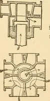 An illustration from Mechanical movements, powers and devices; a treatise describing mechanical movements and devices used in constructive and operative machinery and the mechanical arts, being practically a mechanical dictionary, commencing with a rudimentary description of the early known mechanical powers and detailing the various motions, appliances and inventions used in the mechanical arts to the present time, including a chapter on straight line movements, by Gardner D. Hiscox (1914)