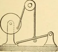 An illustration from Mechanical movements, powers and devices; a treatise describing mechanical movements and devices used in constructive and operative machinery and the mechanical arts, being practically a mechanical dictionary, commencing with a rudimentary description of the early known mechanical powers and detailing the various motions, appliances and inventions used in the mechanical arts to the present time, including a chapter on straight line movements, by Gardner D. Hiscox (1914)