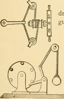 An illustration from Mechanical movements, powers and devices; a treatise describing mechanical movements and devices used in constructive and operative machinery and the mechanical arts, being practically a mechanical dictionary, commencing with a rudimentary description of the early known mechanical powers and detailing the various motions, appliances and inventions used in the mechanical arts to the present time, including a chapter on straight line movements, by Gardner D. Hiscox (1914)