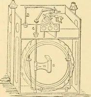 An illustration from Mechanical movements, powers and devices; a treatise describing mechanical movements and devices used in constructive and operative machinery and the mechanical arts, being practically a mechanical dictionary, commencing with a rudimentary description of the early known mechanical powers and detailing the various motions, appliances and inventions used in the mechanical arts to the present time, including a chapter on straight line movements, by Gardner D. Hiscox (1914)
