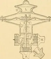 An illustration from Mechanical movements, powers and devices; a treatise describing mechanical movements and devices used in constructive and operative machinery and the mechanical arts, being practically a mechanical dictionary, commencing with a rudimentary description of the early known mechanical powers and detailing the various motions, appliances and inventions used in the mechanical arts to the present time, including a chapter on straight line movements, by Gardner D. Hiscox (1914)