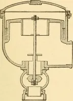 An illustration from Mechanical movements, powers and devices; a treatise describing mechanical movements and devices used in constructive and operative machinery and the mechanical arts, being practically a mechanical dictionary, commencing with a rudimentary description of the early known mechanical powers and detailing the various motions, appliances and inventions used in the mechanical arts to the present time, including a chapter on straight line movements, by Gardner D. Hiscox (1914)