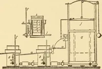 An illustration from Mechanical movements, powers and devices; a treatise describing mechanical movements and devices used in constructive and operative machinery and the mechanical arts, being practically a mechanical dictionary, commencing with a rudimentary description of the early known mechanical powers and detailing the various motions, appliances and inventions used in the mechanical arts to the present time, including a chapter on straight line movements, by Gardner D. Hiscox (1914)