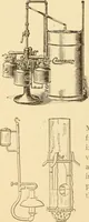 An illustration from Mechanical movements, powers and devices; a treatise describing mechanical movements and devices used in constructive and operative machinery and the mechanical arts, being practically a mechanical dictionary, commencing with a rudimentary description of the early known mechanical powers and detailing the various motions, appliances and inventions used in the mechanical arts to the present time, including a chapter on straight line movements, by Gardner D. Hiscox (1914)