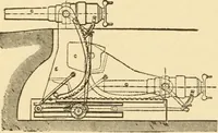 An illustration from Mechanical movements, powers and devices; a treatise describing mechanical movements and devices used in constructive and operative machinery and the mechanical arts, being practically a mechanical dictionary, commencing with a rudimentary description of the early known mechanical powers and detailing the various motions, appliances and inventions used in the mechanical arts to the present time, including a chapter on straight line movements, by Gardner D. Hiscox (1914)