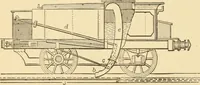 An illustration from Mechanical movements, powers and devices; a treatise describing mechanical movements and devices used in constructive and operative machinery and the mechanical arts, being practically a mechanical dictionary, commencing with a rudimentary description of the early known mechanical powers and detailing the various motions, appliances and inventions used in the mechanical arts to the present time, including a chapter on straight line movements, by Gardner D. Hiscox (1914)