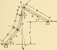 An illustration from Mechanical movements, powers and devices; a treatise describing mechanical movements and devices used in constructive and operative machinery and the mechanical arts, being practically a mechanical dictionary, commencing with a rudimentary description of the early known mechanical powers and detailing the various motions, appliances and inventions used in the mechanical arts to the present time, including a chapter on straight line movements, by Gardner D. Hiscox (1914)