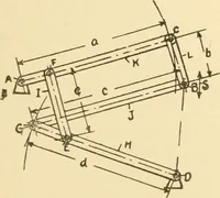 An illustration from Mechanical movements, powers and devices; a treatise describing mechanical movements and devices used in constructive and operative machinery and the mechanical arts, being practically a mechanical dictionary, commencing with a rudimentary description of the early known mechanical powers and detailing the various motions, appliances and inventions used in the mechanical arts to the present time, including a chapter on straight line movements, by Gardner D. Hiscox (1914)