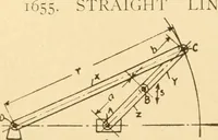 An illustration from Mechanical movements, powers and devices; a treatise describing mechanical movements and devices used in constructive and operative machinery and the mechanical arts, being practically a mechanical dictionary, commencing with a rudimentary description of the early known mechanical powers and detailing the various motions, appliances and inventions used in the mechanical arts to the present time, including a chapter on straight line movements, by Gardner D. Hiscox (1914)