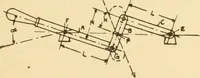 An illustration from Mechanical movements, powers and devices; a treatise describing mechanical movements and devices used in constructive and operative machinery and the mechanical arts, being practically a mechanical dictionary, commencing with a rudimentary description of the early known mechanical powers and detailing the various motions, appliances and inventions used in the mechanical arts to the present time, including a chapter on straight line movements, by Gardner D. Hiscox (1914)