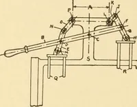 An illustration from Mechanical movements, powers and devices; a treatise describing mechanical movements and devices used in constructive and operative machinery and the mechanical arts, being practically a mechanical dictionary, commencing with a rudimentary description of the early known mechanical powers and detailing the various motions, appliances and inventions used in the mechanical arts to the present time, including a chapter on straight line movements, by Gardner D. Hiscox (1914)