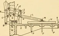 An illustration from Mechanical movements, powers and devices; a treatise describing mechanical movements and devices used in constructive and operative machinery and the mechanical arts, being practically a mechanical dictionary, commencing with a rudimentary description of the early known mechanical powers and detailing the various motions, appliances and inventions used in the mechanical arts to the present time, including a chapter on straight line movements, by Gardner D. Hiscox (1914)
