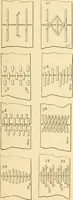 An illustration from Mechanical movements, powers and devices; a treatise describing mechanical movements and devices used in constructive and operative machinery and the mechanical arts, being practically a mechanical dictionary, commencing with a rudimentary description of the early known mechanical powers and detailing the various motions, appliances and inventions used in the mechanical arts to the present time, including a chapter on straight line movements, by Gardner D. Hiscox (1914)