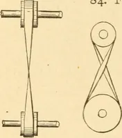 An illustration from Mechanical movements, powers and devices; a treatise describing mechanical movements and devices used in constructive and operative machinery and the mechanical arts, being practically a mechanical dictionary, commencing with a rudimentary description of the early known mechanical powers and detailing the various motions, appliances and inventions used in the mechanical arts to the present time, including a chapter on straight line movements, by Gardner D. Hiscox (1914)