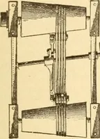 An illustration from Mechanical movements, powers and devices; a treatise describing mechanical movements and devices used in constructive and operative machinery and the mechanical arts, being practically a mechanical dictionary, commencing with a rudimentary description of the early known mechanical powers and detailing the various motions, appliances and inventions used in the mechanical arts to the present time, including a chapter on straight line movements, by Gardner D. Hiscox (1914)